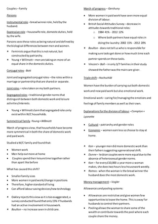 Couples –Family
Parsons
Instrumental role –breadwinnerrole,heldbythe
husband.
Expressive role –housewiferole,domesticduties,held
by the wife.
Parsonsseesthese rolesasbeingnatural anddefinedby
the biological differencesbetweenmenandwomen.
 Feministsargue thatthisisnotnatural,but
constructedbypatriarchy.
 Young + Willmott– menare takingon more of an
equal share inthe domesticduties.
Conjugal roles - Bott
Jointandsegregatedconjugal roles –the roleswithina
marriage or partnershipthatare sharedor separate.
Jointroles – rolestakenonmy bothpartners.
Segregatedroles –traditional gendernormsthat
distinguishbetweenbothdomesticworkandleisure
activities/interests.
 Young + Willmottclaimthatsegregatedrolesonly
existwithinW/Chouseholds.
Symmetrical family -Young+Willmott
March of progressview,thathouseholdshave become
more symmetrical inboththe share of domesticwork
and paidwork.
StudiedaW/C familyandfoundthat:
 Womenwork
 Men helpoutmore at home
 Couplesspendtheirleisuretime togetherrather
than apart like before
What has causedthisshift?
 Smallerfamilysizes
 More womeninpaidwork/change inpositions
 Therefore,higherstandardof living
 Can affordlaboursavingdevices/newtechnology
 Oakleyrejectsthisview asitistooexaggerated,a
surveyconductedfoundthatonly15% if husbands
had an active involvementinhousework.
 Boulton – no increase seeninchildcare.
March of progress – Gershuny
 More womeninpaidworkhave seenmore equal
divisionof labour.
 BritishSocial AttitudesSurvey –decrease in
attitudestowardstraditional roles:
o 1984 41% - 2012 12%
o Where bothpartnershave equal rolesin
doingthe laundry:2002 15% - 2012 20%
 Boulton - doesnottell uswhois responsible for
makingsure tasksget done or how much time each
partnerspendsonthese tasks.
 Vincent+ Ball – inonly3/7 familiesintheirstudy
showedthe fatherwasthe maincare giver.
Triple shift–Hochschild
Womenhave the burdenof carrying outboth domestic
workand now paidwork butalso emotional work.
Emotional work – caring for/managingthe emotionsand
feelingsof familymembersaswell as theirown.
Explanationsforthe divisionof labour –Compton +
Lyonette
 Cultural – patriarchyand genderroles
 Economic– womenearnlesssochoose to stayat
home.
 Kan – youngermendidmore domesticworkthan
theirfatherssuggestingagenerational shift.
 Dunne– lesbiancoupleswere more equaldue tothe
absence of heterosexual gendernorms.
 Kan – forevery£10,000 a yearmore a woman
makes,she doestwohourslesshouseworkweekly.
 Ramos - whenthe womanis the breadwinnerthe
husbanddoesthe mostdomesticwork.
Moneymanagement – Vogler
Allowancesandpoolingsystems:
 Allowancesare restrictive andgive womenfew
opportunitiestoleave the home.Thisisaway for
husbandstocontrol theirpartners.
 Poolingallowsthe womantoshare some of the
wealthorcontribute towardsthe pool where each
couple share the money.
 