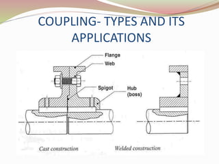 COUPLING- TYPES AND ITS
APPLICATIONS
 