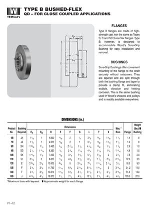 TYPE B BUSHED-FLEX
QD – FOR CLOSE COUPLED APPLICATIONS
F1–12
FLANGES
Type B flanges are made of high-
strength cast iron the same as Types
S, C and SC Sure-Flex flanges.Type
B, however, is designed to
accommodate Wood’s Sure-Grip
Bushing for easy installation and
removal.
BUSHINGS
Sure-Grip Bushings offer convenient
mounting of the flange to the shaft
securely without setscrews. They
are tapered and are split through
both the bushing flange and taper to
provide a clamp fit, eliminating
wobble, vibration and fretting
corrosion. This is the same bushing
used in Wood’s sheaves and pulleys
and is readily available everywhere.
Weight
Product Bushing
Dimensions
Max. * (lbs.) I
No. Required C1 C2 D E F G L T X Bore Flange Bushing
6B JA 1 7/32 1 4.000 15/32 2 7/8 3 3/8
25/32 1 3/32 1 1/4 1.4 .8
7B JA 1 5/8 1 4.625 15/32 2 1 3 1/2
25/32 1 5/16 1 1/4 1.9 .8
8B SH 1 29/32 1 1/4 5.450 9/16 2 11/16 1 1/8 4 1/16
29/32 1 1/2 1 5/8 2.9 1.0
9B SD 2 1/4 1 13/16 6.350 5/8 3 3/16 1 7/16 4 3/4 1 1/32 1 3/4 1 15/16 4.8 1.5
10B SK 1 15/16 1 7/8 7.500 23/32 3 7/8 1 5/8 5 1/2 1 7/32 2 2 1/2 7.8 2.0
11B SF 2 3/16 2 8.625 11/16 4 5/8 1 7/8 6 1/4 1 1/2 2 3/8 2 15/16 12.0 3.5
12B E 2 23/32 2 5/8 10.000 29/32 6 2 5/16 7 1/2 1 11/16 2 11/16 3 1/2 18.0 9.0
13B F 3 3/4 3 5/8 11.750 1 1/16 6 5/8 2 11/16 8 3/4 1 31/32 3 3 15/16 31 .2 14.0
14B F 3 3/4 3 5/8 13.875 1 1/16 6 5/8 3 1/4 9 7/8 2 1/4 3 1/2 3 15/16 51.4 14.0
16B J 4 13/16 4 1/2 18.875 1 1/4 7 1/4 4 3/4 12 3/4 2 3/4 4 1/4 4 1/2 120.0 22.0
*Maximum bore with keyseat. Approximate weight for each flange.
DIMENSIONS (in.)
 