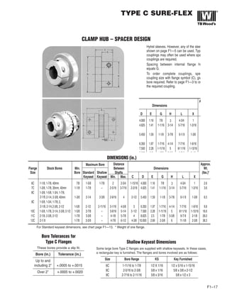 TYPE C SURE-FLEX
F1–17
DIMENSIONS (in.)
Maximum Bore Distance Approx.
Flange Stock Min.Bores
Bore
Between Dimensions Wt.
Size Standard Shallow Shafts (lbs.)*
Keyseat Keyseat Min. Max. C D E G H L X
6C 1-1/8, 1-7/8, 40mm 1-5/8 1-7/8 2 2-3/4 1-15/16 4.000 1.16 7/8 4-3/4 1 2.6
7C 1-3/8, 1-7/8, 35mm, 40mm 1-7/8 – 2-5/16 3-7/16 2-3/16 4.625 1.41 1-1/16 3-1/4
3
5-7/16 1-3/16 3.6
8C 1-3/8, 1-5/8, 1-3/4, 1-7/8,
2-1/8,2-1/4, 2-3/8, 40mm 2-1/4 2-3/8 2-9/16 4 2-1/2 5.450 1.59 1-1/8 3-7/8 6-1/8 1-3/8 6.5
9C 1-5/8, 1-3/4, 1-7/8, 2,
2-1/8, 2-1/4,2-3/8, 2-1/2 2-1/2 2-11/16 3-1/16 4-5/8 3 6.350 1.97 1-7/16 4-1/4 7-7/16 1-9/16 9.8
10C 1-5/8, 1-7/8, 2-1/4, 2-3/8, 2-1/2 2-7/8 – 3-9/16 5-1/4 3-1/2 7.500 2.28 1-11/16 5 8-11/16 1-13/16 16.6
11C 2-1/8, 2-3/8, 2-1/2 3-3/8 – 4-1/8 5-7/8 4 8.625 2.5 1-7/8 5-3/8 9-7/8 2-1/8 26.0
12C 2-1/8 3-3/
7/8
1-1/8
1-3/8
1-5/8
1-5/8
1-7/8
1-7/8 8 – 4-7/8 6-1/2 4-3/8 10.000 2.69 2-3/8 6 11-1/8 2-3/8 38.3
For Standard keyseat dimensions, see chart page F1—13. * Weight of one flange.
Bore Tolerances for
Type C Flanges
These bores provide a slip fit.
Bore (in.) Tolerance (in.)
Up to and
including 2” +.0005 to +.0015
Over 2” +.0005 to +.0020
Shallow Keyseat Dimensions
Some large bore Type C flanges are supplied with shallow keyseats. In these cases,
a rectangular key is furnished. The flanges and bores involved are as follows:
Size Bore Range KS Key Furnished
6C 1-11/16 to 1-7/8 1/2 X 1/16 1/2 x 5/16 x 1-15/16
8C 2-5/16 to 2-3/8 5/8 x 1/16 5/8 x 3/8 x 2-1/2
9C 2-7/16 to 2-11/16 5/8 x 3/16 5/8 x 1/2 x 3
Hytrel sleeves. However, any of the sleev
shown on page F1—5 can be used. Type
couplings may often be used where spa
couplings are required.
Spacing between internal flange hu
equals G.
To order complete couplings, spec
coupling size with flange symbol (C), giv
bore required. Refer to page F1—3 to or
the required coupling.
A
Dimensions
D E G H L X
4.000 1.16 7/8 4-3/4 1
4.625 1.41 1-1/16 3-1/4
3
5-7/16 1-3/16
5.450 1.59 1-1/8 3-7/8 6-1/8 1-3/8
6.350 1.97 1-7/16 4-1/4 7-7/16 1-9/16
7.500 2.28 1-11/16 5 8-11/16 1-13/16
8 625 2 5 1 7/8 5 3/8 9 7/8 2 1/8
CLAMP HUB – SPACER DESIGN
 