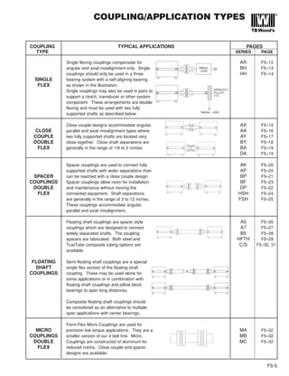 Coupling | PDF