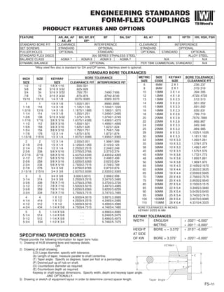 SPECIFYING TAPERED BORES
Please provide the following information for taper bore hubs:
1) Drawing of HUB showing bore and keyway details.
OR
2) Drawing of shaft showing:
(LD) Large diameter, specify with tolerance.
(S) Length of taper, measure parallel to shaft centerline.
(T) Taper angle. Specify as degrees, taper per foot or a percentage.
(P) Desired pull-up of hub on shaft.
(D) Counterbore diameter as required.
(E) Counterbore depth as required.
Keyway or shaft keyseat dimensions. Specify width, depth and keyway taper angle.
-AND OPTIONALLY-
3) Drawing or sketch of equipment layout in order to determine correct spacer length.
FEATURE AR, AK, AP BH, BP, BY BF BA, DA* A5, A7 B5 HFTH HH, HSH, FSH
AX, AY DP*
STANDARD BORE FIT CLEARANCE INTERFERENCE CLEARANCE INTERFERENCE
SET SCREWS STANDARD OPTIONAL STANDARD OPTIONAL
PULLER HOLES OPTIONAL STANDARD OPTIONAL STANDARD OPTIONAL
STANDARD FLEX DISCS 300 SERIES STAINLESS STEEL* ALLOY STEEL
BALANCE CLASS AGMA 7 AGMA 8 AGMA 9 AGMA 7 N/A N/A
DYNAMIC BALANCE OPTIONAL PER TBW COMMERCIAL STANDARD N/A
*Alloy steel flex disc is standard for DA and DP series. Stainless steel is optional.
BORE TOLERANCES IN INCHES
KEYWAY SIZES IN MM
KEYWAY TOLERANCES
WIDTH ENGLISH + .002”/ –0.000”
METRIC + .001”/ –0.000”
HEIGHT BORE < = 3.375” + .015”/ –0.000”
AT SIDE
OF KW BORE > 3.375” + .020”/ –0.000”
METRIC SIZE KEYWAY BORE TOLERANCE
SIZE CODE SIZE CLEARANCE FIT
6 6MM 2 X 1 .236/.237
8 8MM 2 X 1 .315/.316
10 10MM 3 X 1.4 .394/.395
12 12MM 4 X 1.8 .4725/.4735
13 13MM 5 X 2.3 .512/.513
14 14MM 5 X 2.3 .551/.552
15 15MM 5 X 2.3 .591/.592
16 16MM 5 X 2.3 .630/.631
18 18MM 6 X 2.8 .709/.710
20 20MM 6 X 2.8 .7875/.7885
22 22MM 6 X 2.8 .866/.867
24 24MM 8 X 3.3 .945/.946
25 25MM 8 X 3.3 .984/.985
28 28MM 8 X 3.3 1.1025/1.1035
30 30MM 8 X 3.3 1.181/1.182
32 32MM 10 X 3.3 1.260/1.261
35 35MM 10 X 3.3 1.378/1.379
38 38MM 10 X 3.3 1.496/1.497
40 40MM 12 X 3.3 1.575/1.576
45 45MM 14 X 3.8 1.772/1.773
48 48MM 14 X 3.8 1.890/1.891
50 50MM 14 X 3.8 1.969/1.970
55 55MM 16 X 4.3 2.1655/2.1670
60 60MM 18 X 4.4 2.3620/2.3635
65 65MM 18 X 4.4 2.5590/2.5605
70 70MM 20 X 4.9 2.7560/2.7575
75 75MM 20 X 4.9 2.9530/2.9545
80 80MM 22 X 5.4 3.1500/3.1515
85 85MM 22 X 5.4 3.3465/3.3480
90 90MM 25 X 5.4 3.5435/3.5450
95 95MM 25 X 5.4 3.7400/3.7415
100 100MM 28 X 6.4 3.9370/3.9385
110 110MM 28 X 6.4 4.3310/4.3325
INCH SIZE KEYWAY BORE TOLERANCE
SIZE SIZE CLEARANCE FIT INTERFERENCE FIT
1/2 12 1/8 X 1/16 .500/.501 . . .
5/8 58 3/16 X 3/32 .625/.626 . . .
3/4 34 3/16 X 3/32 .750/.751 .7490/.7495
7/8 78 3/16 X 3/32 .875/.876 .8740/.8745
15/16 15/16 1/4 X 1/8 .9375/.9385 .9365/.9370
1 1 1/4 X 1/8 1.000/1.001 .9990/.9995
1-1/8 118 1/4 X 1/8 1.125/1.126 1.1240/1.1245
1-3/16 1316 1/4 X 1/8 1.1875/1.1885 1.1865/1.1870
1-1/4 114 1/4 X 1/8 1.250/1.251 1.2490/1.2495
1-3/8 138 5/16 X 5/32 1.375/1.376 1.3740/1.3745
1-7/16 1716 3/8 X 3/16 1.4375/1.4385 1.4365/1.4370
1-1/2 112 3/8 X 3/16 1.500/1.501 1.4990/1.4995
1-5/8 158 3/8 X 3/16 1.625/1.626 1.623/1.624
1-3/4 134 3/8 X 3/16 1.750/1.751 1.748/1.749
1-7/8 178 1/2 X 1/4 1.875/1.876 1.873/1.874
1-15/16 11516 1/2 X 1/4 1.9375/1.9385 1.9355/1.9365
2 2 1/2 X 1/4 2.000/2.001 1.998/1.999
2-1/8 218 1/2 X 1/4 2.1250/2.1265 2.123/2.124
2-1/4 214 1/2 X 1/4 2.2500/2.2515 2.248/2.249
2-3/8 238 5/8 X 5/16 2.3750/2.3765 2.373/2.374
2-7/16 2716 5/8 X 5/16 2.4375/2.4390 2.4355/2.4365
2-1/2 212 5/8 X 5/16 2.5000/2.5015 2.498/2.499
2-5/8 258 5/8 X 5/16 2.6250/2.6265 2.623/2.624
2-3/4 234 5/8 X 5/16 2.7500/2.7515 2.748/2.749
2-7/8 278 3/4 X 3/8 2.8750/2.8765 2.873/2.874
2-15/16 21516 3/4 X 3/8 2.9375/2.9390 2.9355/2.9365
3 3 3/4 X 3/8 3.000/3.0015 2.998/2.999
3-1/4 314 3/4 X 3/8 3.2500/3.2515 3.2470/3.2485
3-3/8 338 7/8 X 7/16 3.3750/3.3765 3.3720/3.3735
3-1/2 312 7/8 X 7/16 3.5000/3.5015 3.4970/3.4985
3-5/8 358 7/8 X 7/16 3.6250/3.6265 3.6220/3.6235
3-3/4 334 7/8 X 7/16 3.7500/3.7515 3.7470/3.7485
4 4 1 X 1/2 4.0000/4.0015 3.9970.3.9985
4-1/4 414 1 X 1/2 4.2500/4.2515 4.2465/4.2480
4-1/2 412 1 X 1/2 4.5000/4.5015 4.4965/4.4980
4-3/4 434 1-1/4 X 5/8 4.7500/4.7515 4.7465/4.7480
5 5 1-1/4 X 5/8 . . . 4.9965/4.9980
5-1/4 514 1-1/4 X 5/8 . . . 5.2460/5.2475
5-1/2 512 1-1/4 X 5/8 . . . 5.4960/5.4975
5-3/4 534 1-1/2 X 3/4 . . . 5.7460/5.7475
STANDARD BORE TOLERANCES
PRODUCT FEATURES AND OPTIONS
ENGINEERING STANDARDS
FORM-FLEX COUPLINGS
F5–11
 