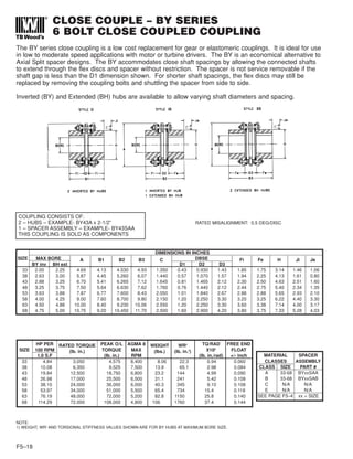 CLOSE COUPLE – BY SERIES
6 BOLT CLOSE COUPLED COUPLING
F5–18
COUPLING CONSISTS OF:
2 – HUBS – EXAMPLE- BY43A x 2-1/2”
1 – SPACER ASSEMBLY – EXAMPLE- BY43SAA
THIS COUPLING IS SOLD AS COMPONENTS
MATERIAL SPACER
CLASSES ASSEMBLY
CLASS SIZE PART #
A 33-68 BYxxSAA
B 33-68 BYxxSAB
C N/A N/A
E N/A N/A
SEE PAGE F5–4 xx = SIZE
HP PER RATED TORQUE PEAK O/L AGMA 8 WEIGHT WR2 TQ/RAD FREE END
SIZE 100 RPM (lb. in.) TORQUE MAX (lbs.) (lb. in.2
) X106
FLOAT
1.0 S.F (lb. in.) RPM (lb. in./rad) +/- inch
33 4.84 3,050 4,575 8,400 8.06 22.3 0.94 0.060
38 10.08 6,350 9,525 7,500 13.9 65.1 2.98 0.084
43 19.84 12,500 18,750 6,800 23.2 144 4.99 0.090
48 26.98 17,000 25,500 6,500 31.1 241 5.42 0.108
53 38.10 24,000 36,000 6,000 40.3 345 9.10 0.108
58 53.97 34,000 51,000 5,500 65.4 734 15.4 0.118
63 76.19 48,000 72,000 5,200 82.8 1150 25.8 0.140
68 114.29 72,000 108,000 4,800 106 1760 37.4 0.144
NOTE:
1) WEIGHT, WR2
AND TORSIONAL STIFFNESS VALUES SHOWN ARE FOR BY HUBS AT MAXIMUM BORE SIZE.
The BY series close coupling is a low cost replacement for gear or elastomeric couplings. It is ideal for use
in low to moderate speed applications with motor or turbine drivers. The BY is an economical alternative to
Axial Split spacer designs. The BY accommodates close shaft spacings by allowing the connected shafts
to extend through the flex discs and spacer without restriction. The spacer is not service removable if the
shaft gap is less than the D1 dimension shown. For shorter shaft spacings, the flex discs may still be
replaced by removing the coupling bolts and shuttling the spacer from side to side.
Inverted (BY) and Extended (BH) hubs are available to allow varying shaft diameters and spacing.
DIMENSIONS IN INCHES
SIZE MAX BORE A B1 B2 B3 C DBSE Fi Fe H Ji Je
BY inv BH ext D1 D2 D3
33 2.00 2.25 4.69 4.13 4.530 4.93 1.350 0.43 0.930 1.43 1.85 1.75 3.14 1.46 1.06
38 2.63 3.00 5.87 4.45 5.260 6.07 1.440 0.57 1.070 1.57 1.94 2.25 4.13 1.61 0.80
43 2.88 3.25 6.70 5.41 6.265 7.12 1.645 0.81 1.465 2.12 2.30 2.50 4.63 2.51 1.60
48 3.25 3.75 7.50 5.64 6.630 7.62 1.760 0.76 1.440 2.12 2.44 2.75 5.40 2.34 1.35
53 3.63 3.88 7.87 6.77 7.600 8.43 2.050 1.01 1.840 2.67 2.88 2.88 5.65 2.93 2.10
58 4.00 4.25 9.00 7.60 8.700 9.80 2.150 1.20 2.250 3.30 3.20 3.25 6.22 4.40 3.30
63 4.50 4.88 10.00 8.40 9.230 10.06 2.550 1.20 2.250 3.30 3.60 3.38 7.14 4.00 3.17
68 4.75 5.00 10.75 9.20 10.450 11.70 2.500 1.60 2.900 4.20 3.80 3.75 7.33 5.28 4.03
RATED MISALIGNMENT: 0.5 DEG/DISC
 
