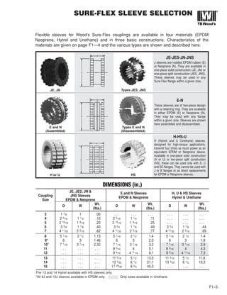 SURE-FLEX SLEEVE SELECTION
F1–5
Flexible sleeves for Wood’s Sure-Flex couplings are available in four materials (EPDM
Neoprene, Hytrel and Urethane) and in three basic constructions. Characteristics of the
materials are given on page F1—4 and the various types are shown and described here.
DIMENSIONS (in.)
JE, JES, JN & E and N Sleeves H, U & HS Sleeves
Coupling JNS Sleeves
EPDM & Neoprene Hytrel & Urethane
Size EPDM & Neoprene
D W
Wt.
D W
Wt.
D W
Wt.
(lbs.) (lbs.) (lbs.)
3 1 7/8 1 .06 . . . . . . . . . . . . . . . . . .
4 2 5/16 1 1/4 .10 2 5/16 1 1/4 .11 . . . . . . . . .
5 2 15/16 1 9/16 .20 2 15/16 1 9/16 .25 . . . . . . . . .
6 3 3/4 1 7/8 .40 3 3/4 1 7/8 .49 3 3/4 1 7/8 .44
7 4 11/32 2 3/16 .62 4 11/32 2 3/16 .77 4 11/32 2 3/16 .69
8 5 1/16 2 1/2 1.13 5 1/16 2 1/2 1.4 5 1/16 2 1/2 1.4
9* 6 3 1.46 6 3 2.0 6 3 1.8
10* 7 1/16 3 7/16 2.32 7 1/16 3 7/16 3.2 7 1/16 3 7/16 2.9
11 . . . . . . . . . 8 3/16 4 5.1 8 3/16 4 4.5
12 . . . . . . . . . 9 9/16 4 11/16 8.1 9 9/16 4 11/16 7.3
13 . . . . . . . . . 11 3/16 5 1/2 13.0 11 3/16 5 1/2 11.8
14 . . . . . . . . . 13 3/32 6 1/2 21.1 13 3/32 6 1/2 19.3
16 . . . . . . . . . 17 29/32 8 3/4 45.3 . . . . . . . . .
The 13 and 14 Hytrel available with HS sleeves only.
*All 9J and 10J sleeves available in EPDM only. Only sizes available in Urethane.
JE-JES-JN-JNS
J sleeves are molded EPDM rubber (E)
or Neoprene (N). They are available in
one-piece solid construction (JE, JN) or
one-piece split construction (JES, JNS).
These sleeves may be used in any
Sure-Flex flange within a given size.
E-N
These sleeves are of two-piece design
with a retaining ring. They are available
in either EPDM (E) or Neoprene (N).
They may be used with any flange
within a given size. Sleeves are shown
here assembled and disassembled.
H-HS-U
H (Hytrel) and U (Urethane) sleeves,
designed for high-torque applications,
transmit four times as much power as an
equivalent EPDM or Neoprene sleeve.
Available in one-piece solid construction
(H or U) or two-piece split construction
(HS), these can be used only with S, C
and SC flanges. They cannot be used with
J or B flanges or as direct replacements
for EPDM or Neoprene sleeves.
JE, JN
E and N
(Assembled)
H or U HS
Types E and N
(Disassembled)
Types JES, JNS
 
