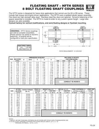 FLOATING SHAFT – HFTH SERIES
8 BOLT FLOATING SHAFT COUPLINGS
F5–29
The HFTH series is designed for heavy duty applications that cannot use the A5 or B5 series. These
include high torque and engine driven applications. The HFTH uses a welded tubular spacer assembly.
Flex discs are high strength alloy steel. Stainless steel flex discs are optional. Dynamic balancing of the
spacer assembly is included. The HFTH is made-to-order to any custom spacer length. Large tube
designs are also available.
Consult factory for vertical modifications, and semi-floating designs or flywheel mounting.
ORDERING: HFTH Series couplings
are sold as complete assemblies.
Please specify hub speed for dynamic
balancing. A coupling will be
configured to meet your specification.
HUB TYPES SIZES
STL. 35-160
SEE PAGE F5–9
RATED MISALIGNMENT: 0.5 DEG/DISC
DIMENSIONS IN INCHES* MAX DBSE (D INCHES)
SIZE MAX BORE A Dmin F G H FOR RPM SHOWN
STEEL 1800 1500 1200 900 750 600
35 4.00 9.12 10.0 3.75 0.66 6.12 114 124 139 161 176 197
37 4.50 10.06 10.0 4.00 0.81 6.50 121 132 148 172 187 210
42 4.75 11.00 10.0 4.25 0.81 7.00 128 140 157 182 198 222
45 5.13 11.87 10.0 4.50 0.87 7.43 130 143 160 185 201 226
50 5.50 13.43 10.0 5.00 1.06 8.37 139 153 171 197 215 242
55 6.25 15.00 10.0 5.50 1.25 9.50 145 159 178 206 224 252
60 7.12 16.75 15.0 6.25 1.34 10.50 153 168 188 217 237 266
70 7.87 18.93 15.0 7.00 1.50 11.75 161 176 197 228 250 279
75 8.75 20.62 15.0 7.25 1.55 13.00 172 189 211 244 267 299
80 9.12 22.37 15.0 7.75 1.56 13.75 182 199 222 257 282 315
85 9.62 25.75 20.0 8.25 1.62 14.50
92 11.00 25.75 20.0 9.00 1.75 15.87
105 12.00 29.25 20.0 10.50 1.75 20.00
160 17.00 33.50 20.0 12.00 2.25 24.00
CONSULT TB WOOD’S
HP PER RATED TORQUE PEAK O/L WEIGHT (lbs.) (1) WR2
-(lb. in.2
) (1) TORS. STIFFNESS (1) FREE END
SIZE 100 RPM (lb. in.) TORQUE AT ADD PER AT ADD PER x106
(lb. in./rad) (2) FLOAT
1.0 S.F (lb. in.) D = 20” in. OF D D = 20” in. OF D K factor Y factor +/- inch
35 76.12 48,000 96,000 111 0.81 1,040 5 9 190 0.056
37 107.8 68,000 136,000 120 0.97 1,406 8.2 15 333 .062
42 146.7 92,500 185,000 186 1.14 2,520 13 21 537 0.067
45 157.0 99,000 198,000 201 1.14 3,370 13 23 537 0.072
50 260.1 164,000 328,000 311 1.31 6,430 20 38 810 0.082
55 396.5 250,000 500,000 374 1.95 10,100 37 67 1,510 0.092
60 586.8 370,000 740,000 556 3.21 18,600 75 110 3,020 0.102
70 840.5 530,000 1,060,000 769 3.21 33,000 75 134 3,020 0.115
75 1142 720,000 1,440,000 948 4.13 49,000 158 252 6,430 0.125
80 1507 950,000 1,900,000 1260 4.13 78,900 158 265 6,430 0.136
85 1903 1,200,000 2,400,000 0.140
92 2062 1,300,000 2,600,000 0.166
105 2855 1,800,000 3,600,000 0.170
160 3806 2,400,000 4,800,000 0.250
NOTES:
1) WEIGHT, WR2
AND TORSIONAL STIFFNESS VALUES SHOWN ARE FOR BH HUBS AT MAXIMUM BORE SIZE.
2) TO CALCULATE TORSIONAL STIFFNESS FOR A GIVEN SPACER LENGTH, LET L= D - 20”
TORSIONAL STIFFNESS = 1/[(1/K) + (L/Y)]
CONSULT TB WOOD’S
 