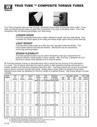 TRUE TUBE ™ COMPOSITE TORQUE TUBES
F5–30
True-Tube composite tubes are high-strength, lightweight torque tubes for long span drive shafts. These
tubes are filament wound carbon or glass fiber construction in an oven cured epoxy matrix. True-Tube
composites offer the following advantages over steel tubing.
LONGER SPANS
TrueTube composite tubes have a higher stiffness to weight ratio than steel tubing. That
increases the critical speed of the tubing and allows longer spans without center bearings.
LIGHT WEIGHT
TrueTube drive shafts weigh up to 80% less than equivalent steel driveshafts. That
means better balance and reduced vibration. Bearing life may be improved by
minimizing overhung weight.
DESIGN FLEXIBILITY
TrueTube composite tubes may be custom designed to meet your requirements for
torsional stiffness, critical speed or torque capacity. With TrueTube, a designer can tune
torsional or lateral critical speeds out of a machine system.
All TrueTube products include an ultraviolet barrier that is wound into the structure of the tube before
it is cured. This UV barrier eliminates the need for paints or other protective coatings and results in a
smooth, durable finish that other composite tubes don’t offer. TrueTube products are cured in an enclosed
oven to assure consistent strength and quality. Design data is shown below for standard series tubes.
Standard series tubes are designed for maximum length at moderate torques. High torque designs are also
available.
MODEL TUBE TUBE SLEEVE RATED TUBE TORSIONAL MAX DBSE – INCHES MAX TUBE
NUMBER I.D. O.D. O.D. TORQUE WEIGHT STIFFNESS 2000 1800 1500 1000 LENGTH
INCHES INCHES INCHES LB*IN (lb./in.) x106
LB*IN/RAD RPM RPM RPM RPM INCHES
SERIES SL – ALL CARBON CONSTRUCTION
SL2.0 2.00 2.30 2.40 6,500 0.05 1.26 90 95 104 127 82
SL3.0 3.00 3.25 3.50 12,000 0.08 3.61 110 116 127 155 128
SL4.0 4.00 4.23 4.50 22,000 0.11 8.60 127 134 147 180 145
SL6.0 6.00 6.25 6.63 42,000 0.20 34.4 152 160 175 214 177
SL8.0 8.00 8.25 8.63 63,000 0.24 80.2 180 190 208 255 192
SL10.0 10.00 10.25 10.75 80,000 0.32 155 199 210 230 281 232
SL12.0 12.00 12.25 12.75 100,000 0.38 258 215 227 249 304 232
SERIES SS – CARBON/GLASS CONSTRUCTION
SS2.0 2.00 2.30 2.40 5,500 0.06 0.97 79 83 91 111 82
SS3.0 3.00 3.25 3.50 10,500 0.08 2.86 97 102 112 137 128
SS4.0 4.00 4.23 4.50 22,000 0.12 7.28 112 118 129 158 145
SS6.0 6.00 6.25 6.63 42,000 0.20 26.4 135 142 155 190 177
SS8.0 8.00 8.25 8.63 58,000 0.28 57.3 151 160 176 216 192
SS10.0 10.00 10.25 10.75 73,000 0.34 115 173 183 200 245 232
SS12.0 12.00 12.25 12.75 88,000 0.42 206 189 199 218 267 232
SERIES LS – ALL GLASS CONSTRUCTION
LS2.0 2.00 2.30 2.40 5,000 0.07 0.75 66 70 77 94 82
LS3.0 3.00 3.25 3.50 10,000 0.09 2.06 80 84 92 113 128
LS4.0 4.00 4.23 4.50 18,000 0.14 5.04 93 98 107 131 145
LS6.0 6.00 6.25 6.63 39,000 0.23 18.9 110 116 127 155 177
LS8.0 8.00 8.25 8.63 51,000 0.30 43.0 128 135 148 181 192
LS10.0 10.00 10.25 10.75 64,000 0.37 86.0 142 150 164 201 232
LS12.0 12.00 12.25 12.75 77,000 0.46 149 155 163 178 218 232
NOTES: 1) TORQUE RATINGS ARE AT 100% HUMIDITY AND 200 DEG. F.
2) MAX RPM VALUES SHOWN ARE CALCULATED AT 75% OF FIRST CRITICAL SPEED.
3) TORSIONAL STIFFNESS SHOWN IS PER INCH OF TUBE LENGTH.
ACTUAL STIFFNESS = TORSIONAL STIFFNESS/TUBE LENGTH (IN.)
 