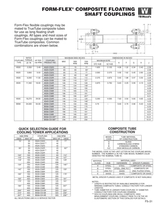 F5–31
A STEEL STEEL COMPOSITE OR STEEL
B STEEL STEEL, ZINC PLT COMPOSITE OR
C ZINC PLT 304SS ZINC PLATED STEEL
E 304SS 304SS COMPOSITE OR 304SS
MODEL TUBE MATERIAL
CODE OF CONSTRUCTION
G GLASS
R CARBON/GLASS HYBRID
B STANDARD CARBON
X,Z HIGH MODULUS CARBON
COUPLING
MODEL
1800 RPM
DBSE MAX HP MAX HP DBSE
70” 30 A520-CS2G 25 77”
50 HD4-CS2G*** 42
50 A525-CS2G 42
83” 30 A525-CS2R 25 83”*
50 HD4-CS2R*** 42
50 A525-CS2R 42
102” 100 A530-CS3R 83 112”
116” 100 A530-CS3B 83 127”
118” 150 A535-CS4R 125 129”
250 A540-CS4R 208
134” 150 A535-CS4B 125 146”*
250 A540-CS4B 208
142” 150 A535-CS6R 125 155”
400 B558-CS6R 333
160” 150 A535-CS6B 125 175”
400 B558-CS6B 333
165” 400 B558-CS6X 333 181”
175” 150 A535-CS8R 125 191”
400 B558-CS8R 333
190” 150 A535-CS8B 125 207”
400 B558-CS8B 333
206” 400 B558-CS10R 333 224”
210” 400 B558-CS10B 333 230”
227” 400 B558-CS12B 333 236”*
A520 2,200 3.49 A520-CS2G 83 70 77 1.625 2.125 4.08 1.32 0.34 2.40 2.30
A520-CS2R 83 83 83* 2.30
A525 3,800 6.03 A525-CS2G 83 70 77 2.000 2.375 4.95 1.62 0.45 2.80 2.30
A525-CS2R 83 83 83* 2.30
A530 6,930 11.00 A530-CS3R 128 102 112 2.375 2.875 5.63 1.88 0.47 3.30 3.25
A530-CS3B 128 116 127 3.25
A535 11,340 18.00 A535-CS4R 146 118 129 2.875 3.750 6.63 2.25 0.55 4.15 4.25
A535-CS4B 146 134 146* 4.25
A535-CS6R 179 142 155 6.30
A535-CS6B 179 160 175 6.30
A535-CS8R 196 175 191 8.31
A535-CS8B 196 190 207* 8.31
A540 18,270 29.00 A540-CS4R 146 118 129 3.250 4.000 7.63 2.50 0.60 4.65 4.25
A540-CS4B 146 134 146* 4.25
B558 34,000 54.00 B558-CS6R 179 142 155 3.75 – 9.00 2.75 0.56 5.43 6.30
B558-CS6B 179 160 175 6.30
B558-CS6X 182 165 181 6.30
B558-CS8R 196 175 191 8.31
B558-CS8B 196 190 207 8.31
B558-CS10R** 236 206 224 10.31
B558-CS10B** 236 210 230 10.31
FORM-FLEX®
COMPOSITE FLOATING
SHAFT COUPLINGS
Form-Flex flexible couplings may be
mated to TrueTube composite tubes
for use as long floating shaft
couplings. All types and most sizes of
Form-Flex couplings can be mated to
TrueTube composites. Common
combinations are shown below.
COUPLING
TYPE
RATED
TORQUE
LB IN
HP PER
100 RPM
COUPLING
PRODUCT NO.
MAX 1800 1500
RPM RPM
MAXIMUM DBSE-INCHES DIMENSIONS IN INCHES
MAXIMUM BORE
A F G H J
STD HUB AZ HUB
QUICK SELECTION GUIDE FOR
COOLING TOWER APPLICATIONS
COMPOSITE TUBE
CONSTRUCTION
1500 RPM
NOTES
* LENGTH IS RESTRICTED BY AVAILABLE MANDRELS FOR
WINDING COMPOSITE TUBES. CONSULT FACTORY FOR LONGER
LENGTHS.
** TUBE DIAMETER IS LARGER THAN COUPLING “A” DIAMETER.
CONSULT FACTORY FOR COUPLING DRAWING.
***HD4-CS COUPLINGS ARE AN ALL COMPOSITE, HIGH
MISALIGNMENT COUPLING. CONSULT PAGE F4-3 IN THE HD
ELASTOMERIC SECTION OF THIS CATALOG FOR DETAILS.
THE MODEL CODE IS THE LAST LETTER IN THE COUPLING MODEL
NUMBER. THE NUMBER xx IN THE TUBE MODEL NUMBER CSxxB
DENOTES THE NOMINAL TUBE ID.
ALL SELECTIONS USE A 2.0 SERVICE FACTOR
METAL SPACER FLANGES USED IF COMPOSITE IS NOT AVAILABLE.
MATERIAL
CLASS
MATERIAL USED
HUB HARDWARE SPACER FLANGES
 