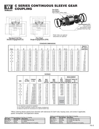 C SERIES CONTINUOUS SLEEVE GEAR
COUPLING
F6–5
Two Hubs-
One Sleeve-
High quality carbon steel
One Accessory Kit -
This contains
two BUNA N seals
and two retaining rings.
Approx.
Wt. (Lbs.)
Size A B C D E F G G1 H (1) J K Solid Bore
7/8 3.31 3.12 2.00 2.00 1.50 1.00 0.12 0.38 3.75 0.12 1.94 5
1-1/2 3.75 3.75 2.53 2.38 1.81 1.27 0.12 0.50 4.59 0.19 2.25 8
2 4.75 4.25 2.56 3.25 2.06 1.28 0.12 0.50 4.88 0.19 3.00 13
2-1/2 5.50 4.75 3.06 3.94 2.25 1.53 0.25 0.75 5.72 0.25 3.75 20
3 6.62 5.50 3.75 4.75 2.62 1.88 0.25 0.75 6.88 0.25 4.75 33
3-1/2 7.50 8.75 4.00 5.38 4.25 2.00 0.25 0.75 9.25 0.25 5.50 63
4 8.75 9.00 4.62 6.25 4.38 2.31 0.25 0.75 9.50 0.25 6.50 91
4-1/2 9.50 10.25 4.88 7.25 5.00 2.44 0.25 0.75 10.38 0.25 7.25 126
5 10.75 12.25 5.75 8.25 6.00 2.88 0.25 0.75 12.25 0.25 8.12 195
6 12.25 13.00 6.50 9.50 6.38 3.25 0.25 0.75 13.38 0.25 9.25 267
7 14.00 14.88 7.50 10.50 7.25 3.75 0.38 0.88 15.38 0.25 9.75 320
9 16.25 19.00 8.12 12.62 9.25 4.06 0.50 1.00 19.00 0.25 12.50 520
11 19.25 22.50 8.12 15.62 11.00 4.06 0.50 1.00 22.50 0.25 15.50 925
12 20.50 25.00 8.38 16.50 12.25 4.19 0.50 1.00 25.00 0.25 16.00 1200
Puller holes are optional
Setscrews are optional.
STANDARD DIMENSIONS
RATINGS
(3)
HP @ TORQUE MIN MAX MAX MAX ANGULAR PARALLEL
SIZE 100 RPM in. lbs. BORE BORE RPM RPM DEGREES IN
STD KEY UNBALANCED BALANCED PER MESH INCHES (2)
7/8 4 2520 0.44 1.25 6000 18000 0.50 0.005
1-1/2 12 7560 0.44 1.62 5000 15000 0.50 0.007
2 32 20160 0.56 2.12 4200 12600 0.50 0.007
2-1/2 48 30240 0.81 2.62 3750 11250 0.50 0.010
3 80 50400 1.19 3.12 3000 9000 0.50 0.012
3-1/2 140 88200 1.56 3.62 2800 8400 0.50 0.012
4 200 126000 1.81 4.12 2400 7200 0.25 0.007
4-1/2 292 183960 1.81 4.75 2200 6600 0.25 0.007
5 430 270900 2.56 5.75 2100 0.25 0.009
6 600 378000 4.06 6.62 2000 0.25 0.010
7 950 598500 4.56 7.50 1000 0.25 0.011
9 2000 1260000 5.94 9.50 800 Consult 0.25 0.013
11 3500 2205900 7.81 11.50 600 Factory 0.25 0.014
12 4000 2520000 9.81 12.50 550 0.25 0.014
Standard Full Flex
Double Engagement (C)
Flex-Rigid
Single Engagement (CFR)
MISALIGNMENT
Below is an ordering example of a Flex Rigid 4 C Coupling
Item (Qty) Part Number Description
Flex Hub (1) G4CRB 4 C Rough Bore Flex Hub
Rigid Hub (1) G4CRRB 4 C Rough Bore Rigid Hub
Sleeve (1) G4CS 4 C Sleeve
Accessory Kit (1) G4CAK Seals & Lockrings for C4 Coupling
Below is an ordering example of a Full Flex 4 C Coupling
Item (Qty) Part Number Description
Flex Hub (2) G4CRB 4 C Rough Bore Flex Hub
Sleeve (1) G4CS 4 C Sleeve
Accessory Kit (1) G4CAK Seals & Lockrings for C4 Coupling
*When ordering please specify bore diameter with tolerances for both hubs, keyway sizes, set screws if applicable,
speed, horsepower, and application details.
(1) “H” dimension required for installation
(2) Flex Rigid configuration handles only angular misalignment.
(3) Balance requires the manufacture of 2 special flexible hubs.
 