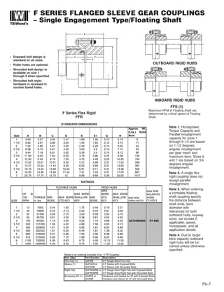F SERIES FLANGED SLEEVE GEAR COUPLINGS
– Single Engagement Type/Floating Shaft
F6–7
• Exposed bolt design is
standard on all sizes.
• Puller holes are optional.
• Shrouded bolt design is
available on size 1
through 5 when specified.
• Shrouded bolt style;
hardware is recessed in
counter bored holes.
F Series Flex Rigid
FFR
FFS (4)
Maximum RPM of Floating Shaft set,
determined by critical speed of Floating
Shaft.
Note 1. Horsepower,
Torque Capacity and
Parallel misalignment
capacity for sizes 1
through 5-1/2 are based
on 1-1/2 degrees
angular misalignment
per gear mesh and
maximum bore. Sizes 6
and 7 are based on 3/4
degrees angular
misalignment.
Note 2. A single flex-
rigid coupling does not
accept parallel
misalignment.
Note 3. When ordering
a complete floating
shaft coupling specify
the distance between
shaft ends, bore
diameter with
tolerances for both
outboard hubs, keyway
sizes, set screws if
applicable, speed,
horsepower, and all
application details.
Note 4. Due to larger
bore capacity outboard
rigid hubs will be fur-
nished unless otherwise
specified.
Below is an ordering example of an 4 FR Coupling
Item (Qty) Part Number Description
Flex Hub (1) G4FRB 4 F Rough Bore Flex Hub
Sleeve (1) G4FSEB or 4 F Sleeve with Exposed Bolts
G4FSSB 4 F Sleeve with Shrouded Bolts
Rigid Hub G4FREBRB or 4 F Rough Bore Rigid Hub with Exposed Bolts
G4FRSBRB 4 F Rough Bore Rigid Hub with Shrouded Bolts
Accessory Kit (1) G4AEB or Hardware and Gasket for 4F with Exposed Bolts
G4ASB Hardware and Gasket for 4F with Shrouded Bolts
Size A B C D E E1 G H
Approx. Wt.
(Lbs.) Solid
Bore
1 4.56 3.37 3.00 2.31 1.69 1.56 0.12 4.19 9
1 1/2 6.00 3.91 3.88 3.00 1.94 1.84 0.13 4.75 17
2 7.00 4.85 4.81 4.00 2.44 2.28 0.13 6.00 34
2 1/2 8.38 6.12 5.81 4.62 3.03 2.9 0.19 7.12 55
3 9.44 7.18 6.81 5.62 3.59 3.4 0.19 8.12 86
3 1/2 11.00 8.40 7.84 6.50 4.19 3.96 0.25 9.38 135
4 12.50 9.43 9.19 7.50 4.75 4.43 0.25 10.25 195
4 1/2 13.62 10.61 10.31 8.50 5.31 4.99 0.31 11.50 268
5 15.31 12.02 11.44 9.50 6.03 5.68 0.31 13.00 394
5 1/2 16.75 13.33 12.69 10.50 6.91 6.11 0.31 14.38 526
6 18.00 14.96 13.94 11.50 7.41 7.24 0.31 17.00 687
7 20.75 17.75 15.75 13 8.69 8.68 0.38 20.00 1017
FLEXIBLE HUBS RIGID HUBS
SIZE
HP @
100
RPM
TORQUE
in. lbs.
MIN
BORE
MAX BORE
STD KEY
MAX BORE
SHALLOW
KEY
MIN
BORE
MAX
BORE
STD
KEY
MAX BORE
SHALLOW
KEY
MAX RPM
UNBALANCED
MAX RPM
BALANCED
AGMA
CLASS 8
1 12 7563 0.44 1.62 1.75 0.44 2.19 2.31
1 1/2 30 18900 0.44 2.13 2.25 0.44 2.81 3.06
2 50 31500 0.56 2.75 3.00 0.56 3.50 3.75
2 1/2 90 56700 0.81 3.25 3.38 0.81 4.25 4.50
3 150 94500 1.19 4.00 4.25 1.19 4.88 5.25 DETERMINED BY BSE
3 1/2 240 151300 1.56 4.62 4.88 1.56 5.63 6.13
4 350 220600 1.81 5.50 5.62 1.81 6.50 6.88
4 1/2 480 302500 1.81 6.00 6.44 1.81 7.38 8.00
5 690 434900 2.31 6.88 7.00 2.56 8.38 8.88
5 1/2 910 573500 3.06 7.75 7.88 3.06 9.25 9.88
6 1190 750000 4.06 8.63 8.75 4.06 10.13 11.00
7 1600 1008400 4.56 9.50 9.75 4.56 11.25 12.25
OUTBOARD RIGID HUBS
INBOARD RIGID HUBS
STANDARD DIMENSIONS
RATINGS
 