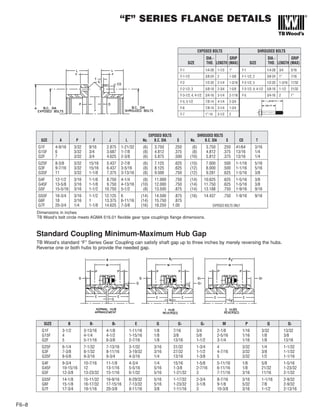 EXPOSED BOLTS ONLY
“F” SERIES FLANGE DETAILS
F6–8
EXPOSED BOLTS SHROUDED BOLTS
SIZE A P F J L No. B.C. DIA S No. B.C. DIA S CD T
G1F 4-9/16 3/32 9/16 2.875 1-21/32 (6) 3.750 .250 (6) 3.750 .250 41/64 3/16
G15F 6 3/32 3/4 3.687 1-7/8 (8) 4.812 .375 (8) 4.812 .375 13/16 1/4
G2F 7 3/32 3/4 4.625 2-3/8 (6) 5.875 .500 (10) 5.812 .375 13/16 1/4
G25F 8-3/8 3/32 15/16 5.437 2-7/8 (6) 7.125 .625 (10) 7.000 .500 1-1/16 5/16
G3F 9-7/16 3/32 15/16 6.437 3-5/16 (8) 8.125 .625 (12) 8.000 .500 1-1/16 5/16
G35F 11 3/32 1-1/8 7.375 3-13/16 (8) 9.500 .750 (12) 9.281 .625 1-5/16 3/8
G4F 12-1/2 3/16 1-1/8 8.750 4-1/4 (8) 11.000 .750 (14) 10.625 .625 1-5/16 3/8
G45F 13-5/8 3/16 1-1/8 9.750 4-13/16 (10) 12.000 .750 (14) 11.750 .625 1-5/16 3/8
G5F 15-5/16 3/16 1-1/2 10.750 5-1/2 (8) 13.500 .875 (14) 13.188 .750 1-9/16 9/16
G55F 16-3/4 3/16 1-1/2 12.125 6 (14) 14.500 .875 (16) 14.437 .750 1-9/16 9/16
G6F 18 3/16 1 13.375 6-11/16 (14) 15.750 .875
G7F 20-3/4 1/4 1-1/8 14.625 7-3/8 (16) 18.250 1.00
EXPOSED BOLTS
DIA.- GRIP
SIZE THD. LENGTH (MAX)
F-1 1/4-28 1-1/2 1”
F-1-1/2 3/8-24 2 1-3/8
F-2 1/2-20 2-1/4 1-3/16
F-2-1/2; 3 5/8-18 2-3/4 1-5/8
F-3-1/2; 4; 4-1/2 3/4-16 3-1/4 2-1/16
F-5; 5-1/2 7/8-14 4-1/4 2-3/4
F-6 7/8-14 3-1/4 1-3/4
F-7 1”-14 3-1/2 2
SHROUDED BOLTS
DIA.- GRIP
SIZE THD. LENGTH (MAX)
F-1 1/4-28 3/4 5/16
F-1-1/2; 2 3/8-24 1” 7/16
F-2-1/2; 3 1/2-20 1-3/16 17/32
F-3-1/2; 4; 4-1/2 5/8-18 1-1/2 21/32
F-5 3/4-16 2 1”
Standard Coupling Minimum-Maximum Hub Gap
TB Wood’s standard “F” Series Gear Coupling can satisfy shaft gap up to three inches by merely reversing the hubs.
Reverse one or both hubs to provide the needed gap.
SIZE B B1 B2 E G G1 G2 M P Q Q1
G1F 3-1/2 3-13/16 4-1/8 1-11/16 1/8 7/16 3/4 2-1/8 1/16 3/32 13/32
G15F 4 4-1/4 4-1/2 1-15/16 1/8 3/8 5/8 2-5/16 1/16 1/8 3/8
G2F 5 5-11/16 6-3/8 2-7/16 1/8 13/16 1-1/2 3-1/4 1/16 1/8 13/16
G25F 6-1/4 7-1/32 7-13/16 3-1/32 3/16 31/32 1-3/4 4 3/32 1/4 1-1/32
G3F 7-3/8 8-1/32 8-11/16 3-19/32 3/16 27/32 1-1/2 4-7/16 3/32 3/8 1-1/32
G35F 8-5/8 9-3/16 9-3/4 4-3/16 1/4 13/16 1-3/8 5 3/32 1/2 1-1/16
G4F 9-3/4 10-7/16 11-1/8 4-3/4 1/4 15/16 1-5/8 5-11/16 1/8 5/8 1-5/16
G45F 10-15/16 12 13-1/16 5-5/16 5/16 1-3/8 2-7/16 6-11/16 1/8 21/32 1-23/32
G5F 12-3/8 13-23/32 15-1/16 6-1/32 5/16 1-21/32 3 7-11/16 3/16 11/16 2-1/32
G55F 14-1/8 15-11/32 16-9/16 6-29/32 5/16 1-17/32 2-3/4 8-7/16 3/16 1-1/16 2-9/32
G6F 15-1/8 16-17/32 17-15/16 7-13/32 5/16 1-23/32 3-1/8 9-1/8 5/32 7/8 2-9/32
G7F 17-3/4 19-1/16 20-3/8 8-11/16 3/8 1-11/16 3 10-3/8 3/16 1-1/2 2-13/16
Dimensions in inches
TB Wood’s bolt circle meets AGMA 516.01 flexible gear type couplings flange dimensions.
 