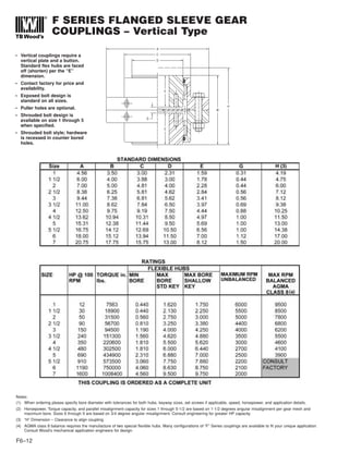 F SERIES FLANGED SLEEVE GEAR
COUPLINGS – Vertical Type
F6–12
• Vertical couplings require a
vertical plate and a button.
Standard flex hubs are faced
off (shorten) per the “E”
dimension.
• Contact factory for price and
availability.
• Exposed bolt design is
standard on all sizes.
• Puller holes are optional.
• Shrouded bolt design is
available on size 1 through 5
when specified.
• Shrouded bolt style; hardware
is recessed in counter bored
holes.
Notes:
(1) When ordering please specify bore diameter with tolerances for both hubs, keyway sizes, set screws if applicable, speed, horsepower, and application details.
(2) Horsepower, Torque capacity, and parallel misalignment capacity for sizes 1 through 5-1/2 are based on 1-1/2 degrees angular misalignment per gear mesh and
maximum bore. Sizes 6 through 9 are based on 3/4 degree angular misalignment. Consult engineering for greater HP capacity.
(3) “H” Dimension – Clearance to align coupling.
(4) AGMA class 8 balance requires the manufacture of two special flexible hubs. Many configurations of “F” Series couplings are available to fit your unique application.
Consult Wood’s mechanical application engineers for design.
 