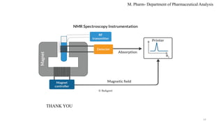 14
THANK YOU
M. Pharm- Department of Pharmaceutical Analysis
 