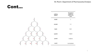5
M. Pharm- Department of Pharmaceutical Analysis
Cont…
 