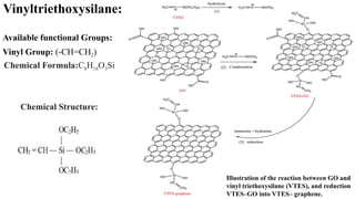 Coupling Agents chemcical for adhesive properties.pptx