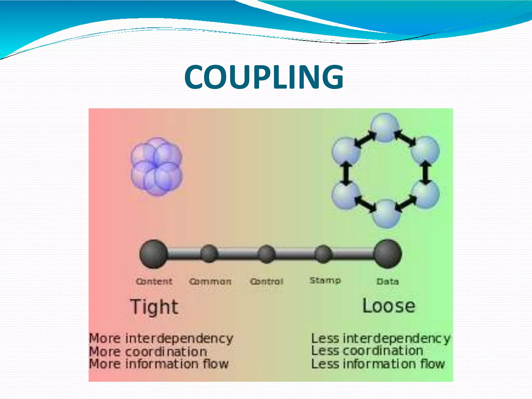 COUPLING
 