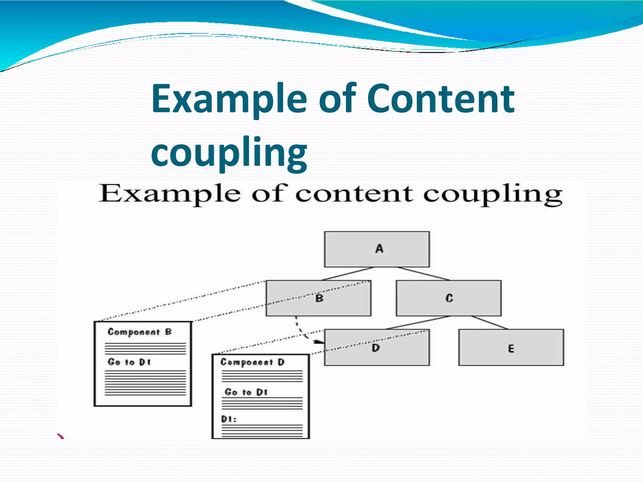 Example of Content
coupling
 
