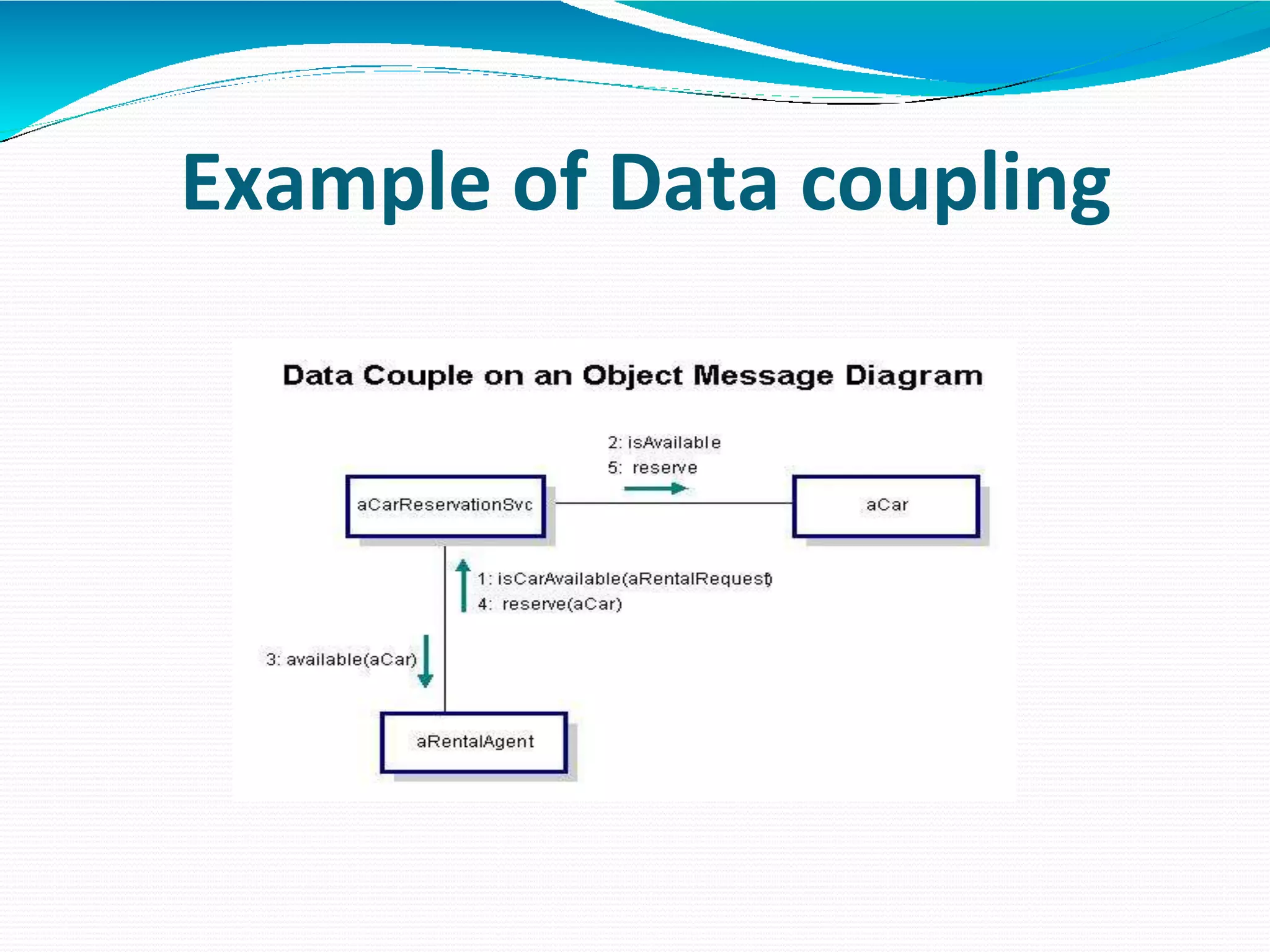 Example of Data coupling
 