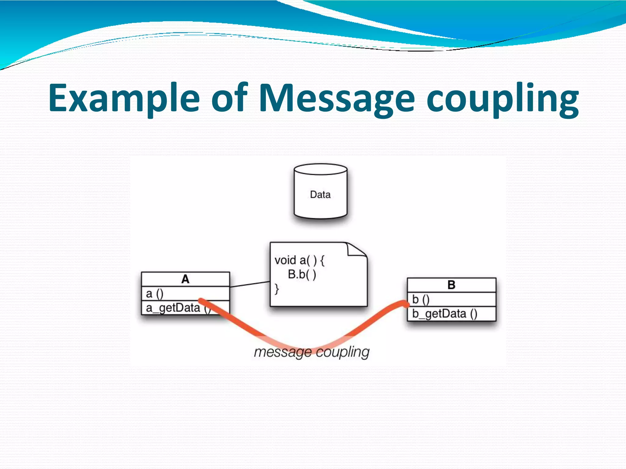 Example of Message coupling
 