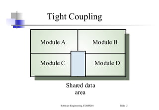Understanding Coupling, Cohesion, and Reusability in Software ...