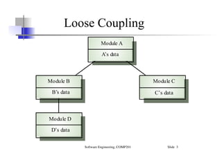 Understanding Coupling, Cohesion, and Reusability in Software ...