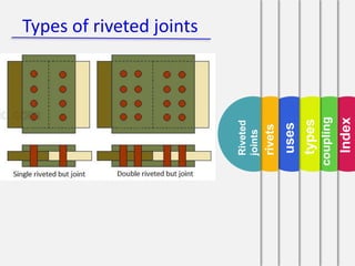 Coupling and riveting