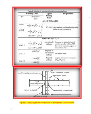 33
P
a
g
e
|
3
3
Figure 5.Coupling beam connection to embedded steel column.
 