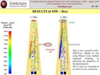 Coupling between human behaviourand combustion: multi –agent and CFD simulations for road tunnel fires 
Giordana Gai 
Human _ speed [m/s]*10-4 
STREAKS 
t = 593 s 
t = 390 s 
Portal 
Emergency exit 
RESULTS (6 MW –fire) 
16 / 18 
Thisisnotageneralresult: FDS+EvacshouldberunusingMonteCarlomethod(repeatedsamplingtodeterminethepropertiesofthephenomenon). 
ThisisonlyonesamplingoftheMonteCarlosimulation.  