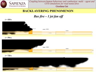 Coupling between human behaviourand combustion: multi –agent and CFD simulations for road tunnel firesGiordana Gai 
BACKLAYERING PHENOMENON 
Bus fire–1 jet fan off 
t = 418 s 
t = 594 s 
t = 720 s  