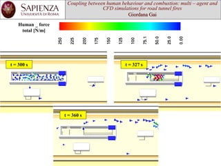 Coupling between human behaviourand combustion: multi –agent and CFD simulations for road tunnel firesGiordana Gai 
Human _ force total [N/m] 
t = 300 s 
t = 360 s 
t = 327 s  