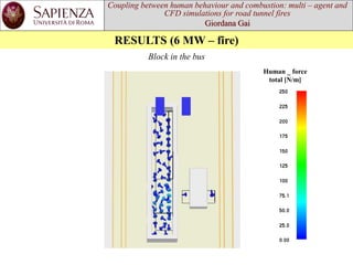 Coupling between human behaviourand combustion: multi –agent and CFD simulations for road tunnel firesGiordana Gai 
RESULTS (6 MW –fire) 
Human _ force total [N/m] 
Block in the bus 