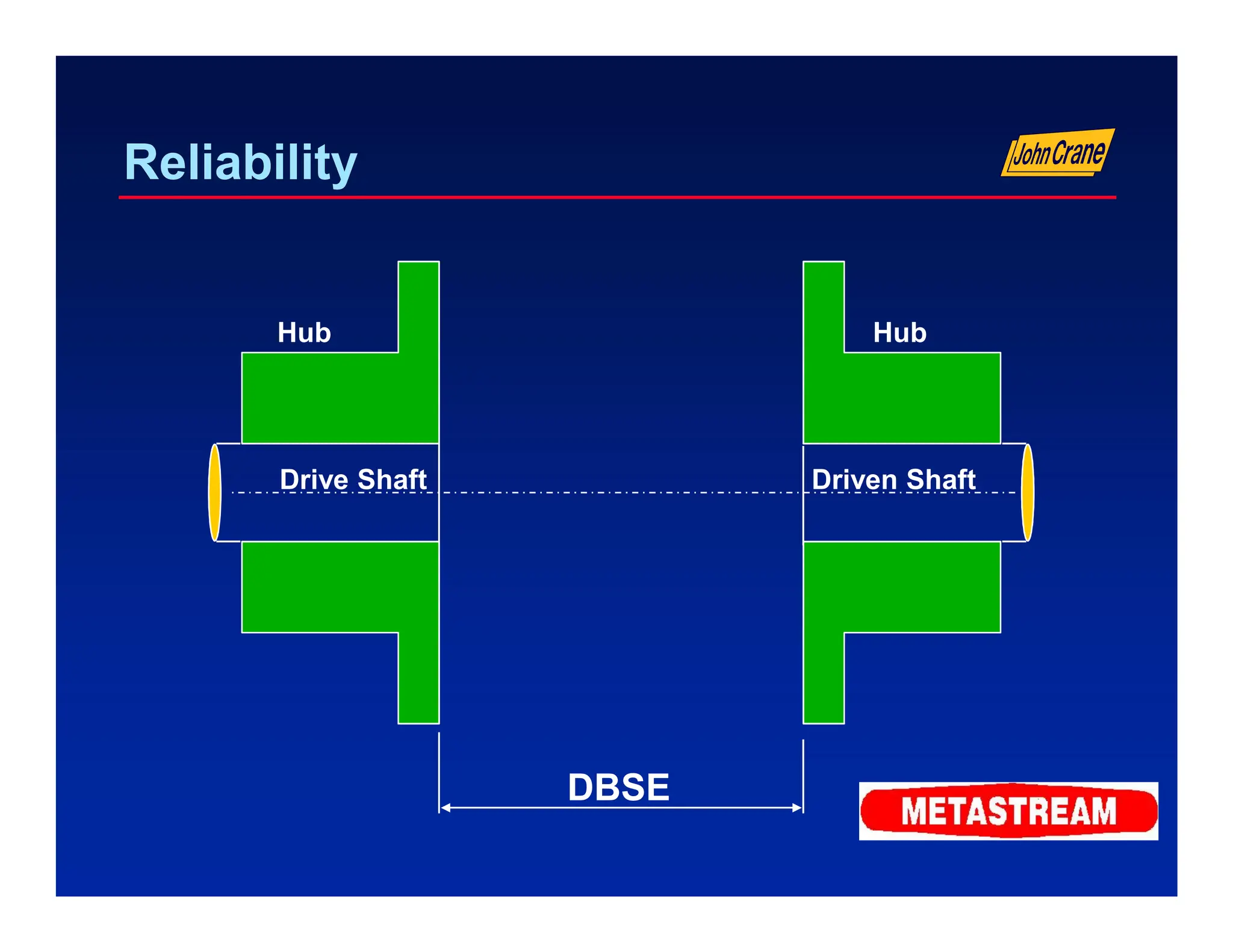 Overview Coupling by John crane flexibox.pdf