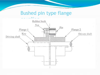 Bushed pin type flange
coupling
 