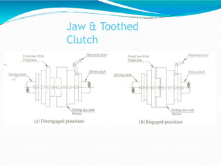 Jaw & Toothed
Clutch
 