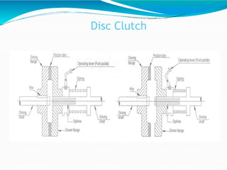 Disc Clutch
 