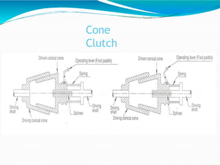 Cone
Clutch
 