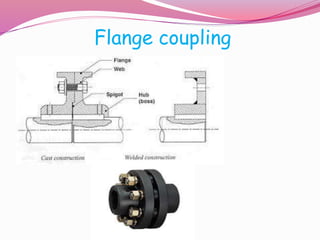 Flange coupling
 