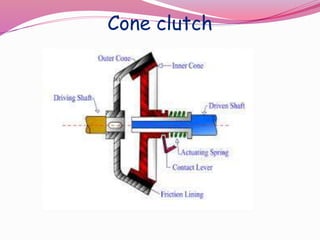 Cone clutch
 