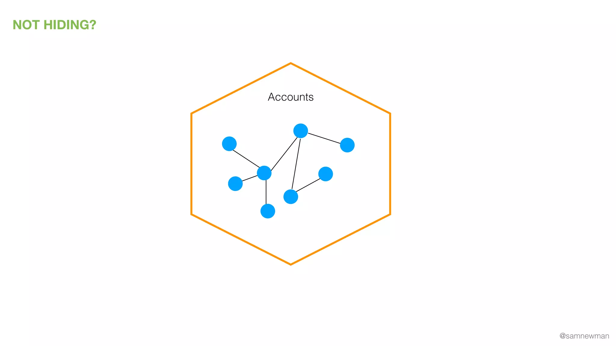 @samnewman
Accounts
NOT HIDING?
 