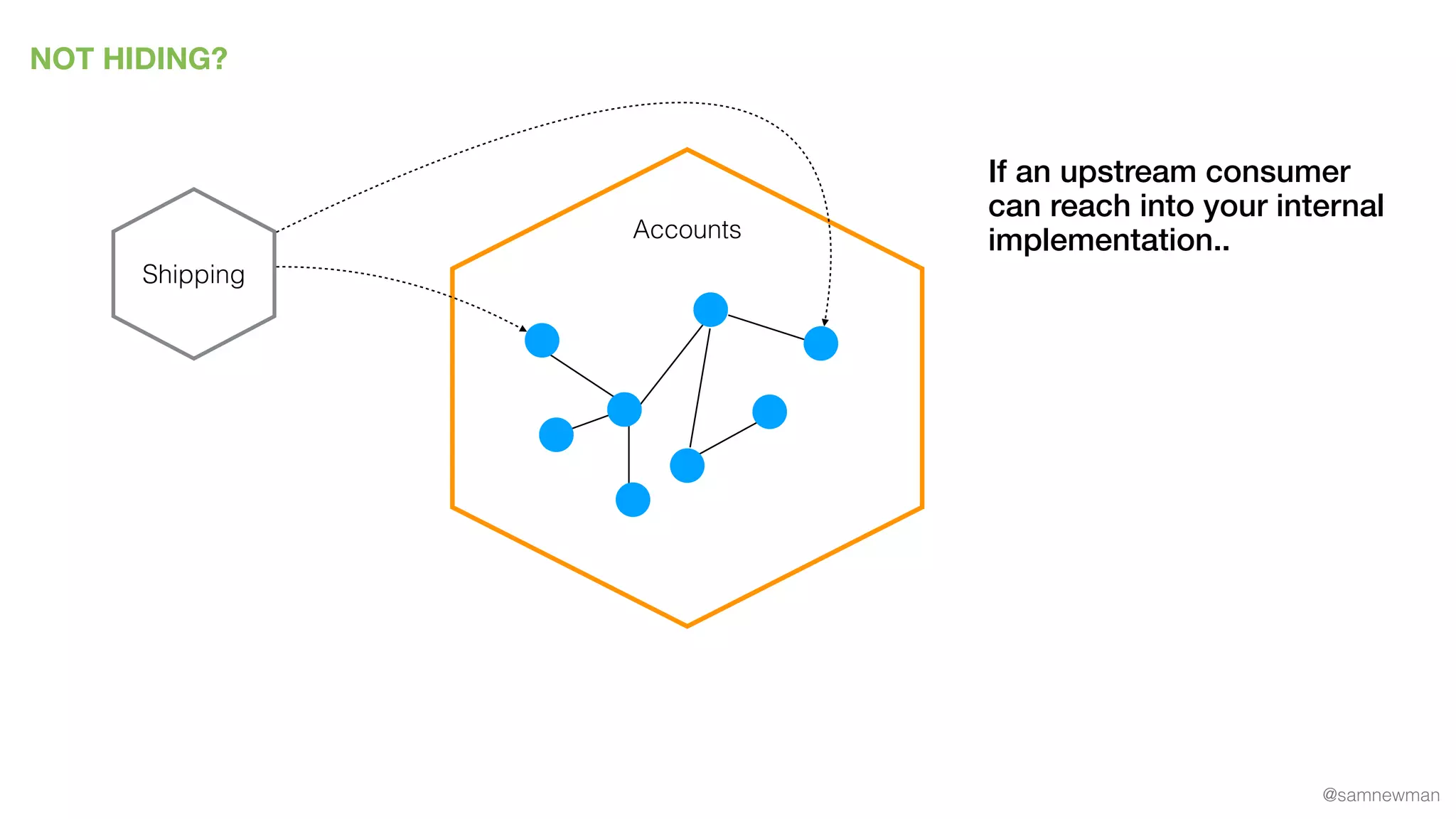 @samnewman
Accounts
NOT HIDING?
Shipping
If an upstream consumer
can reach into your internal
implementation..
 