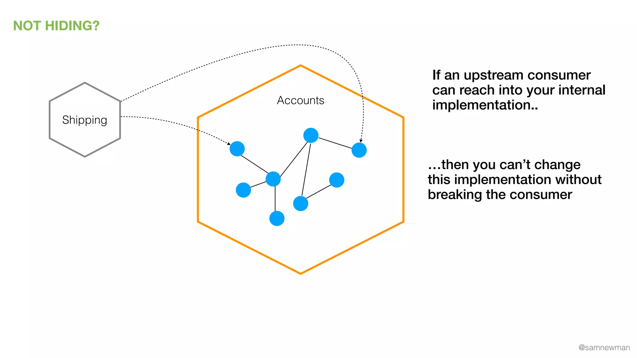 @samnewman
Accounts
NOT HIDING?
Shipping
If an upstream consumer
can reach into your internal
implementation..
…then you can’t change
this implementation without
breaking the consumer
 