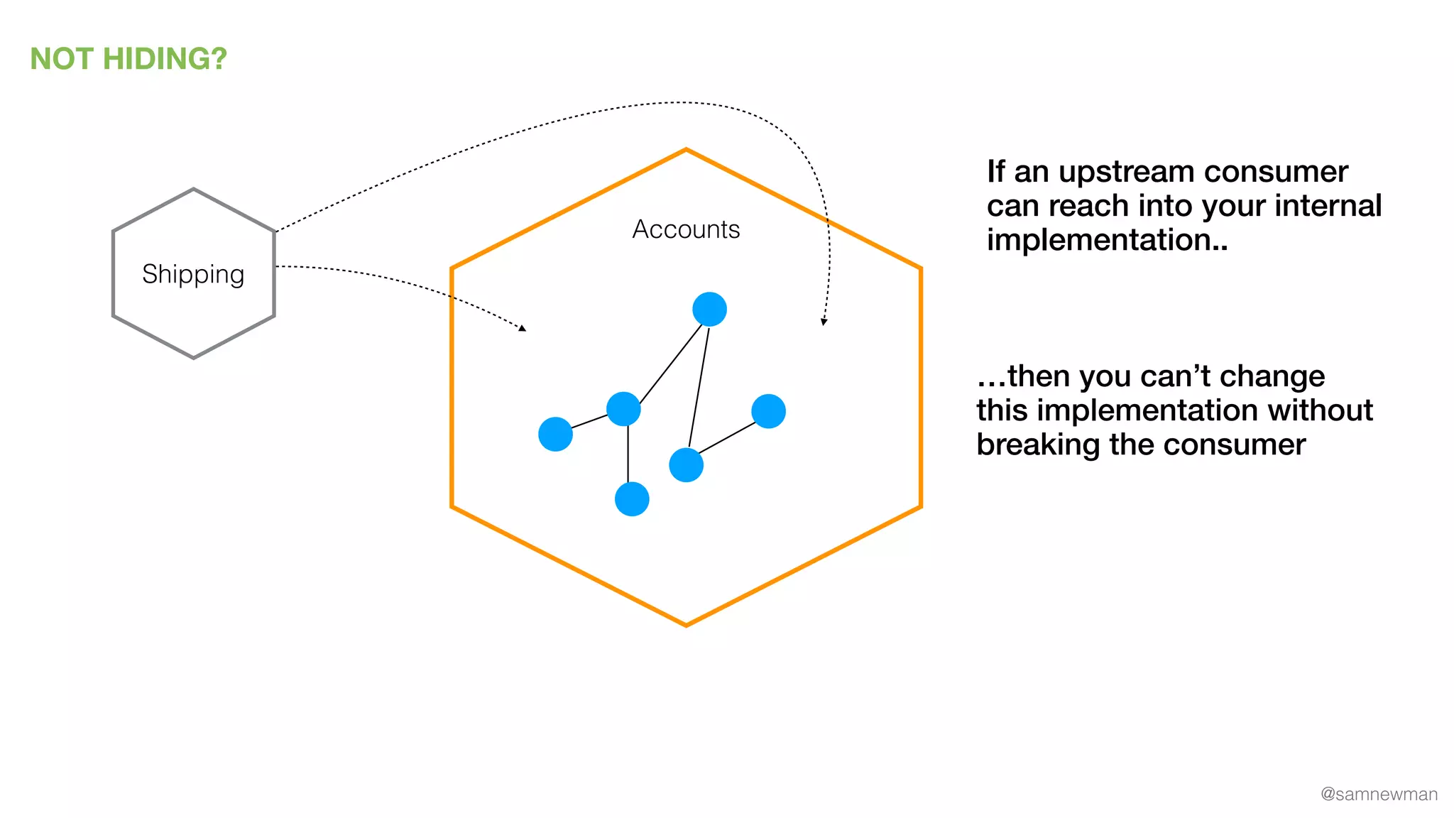 @samnewman
Accounts
NOT HIDING?
Shipping
If an upstream consumer
can reach into your internal
implementation..
…then you can’t change
this implementation without
breaking the consumer
 