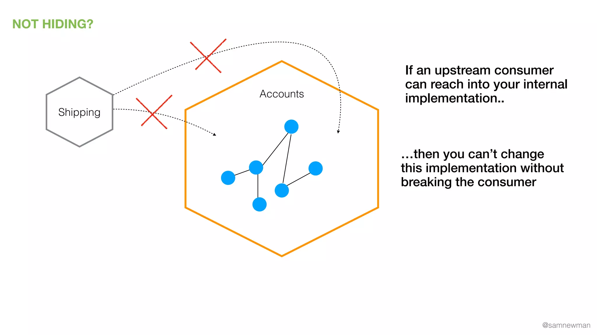 @samnewman
Accounts
NOT HIDING?
Shipping
If an upstream consumer
can reach into your internal
implementation..
…then you can’t change
this implementation without
breaking the consumer
 