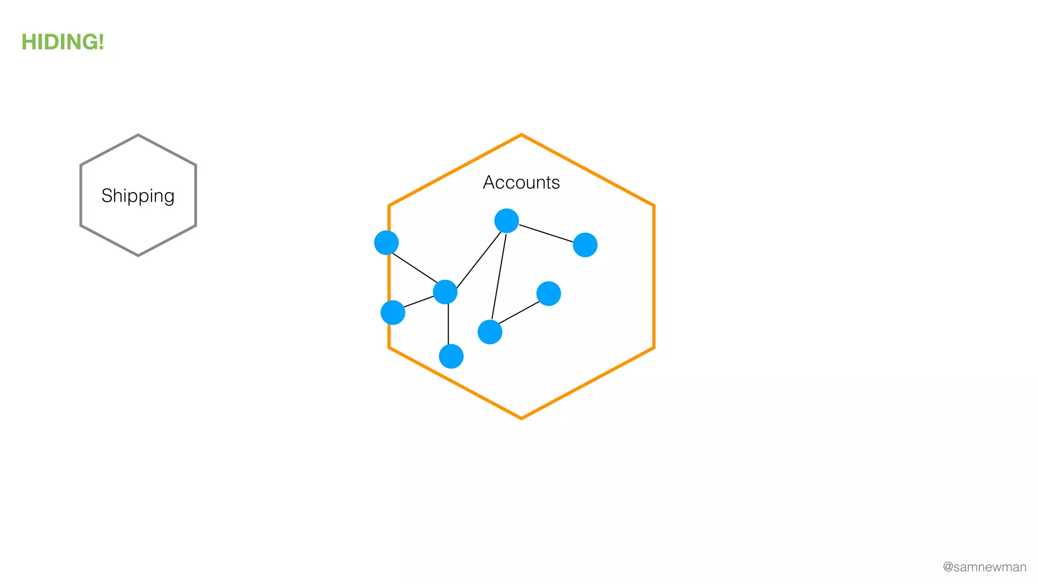 @samnewman
HIDING!
Accounts
Shipping
 