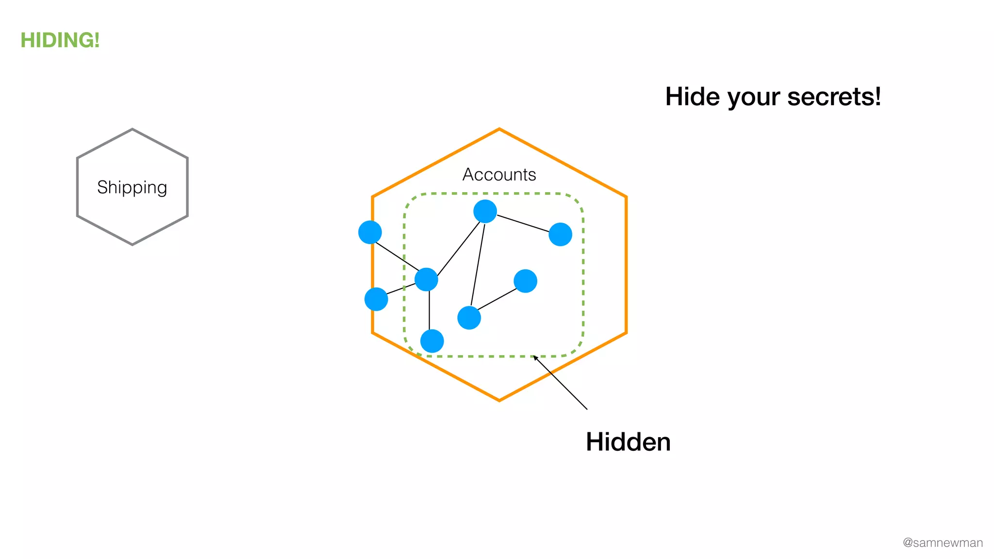 @samnewman
HIDING!
Accounts
Shipping
Hide your secrets!
Hidden
 