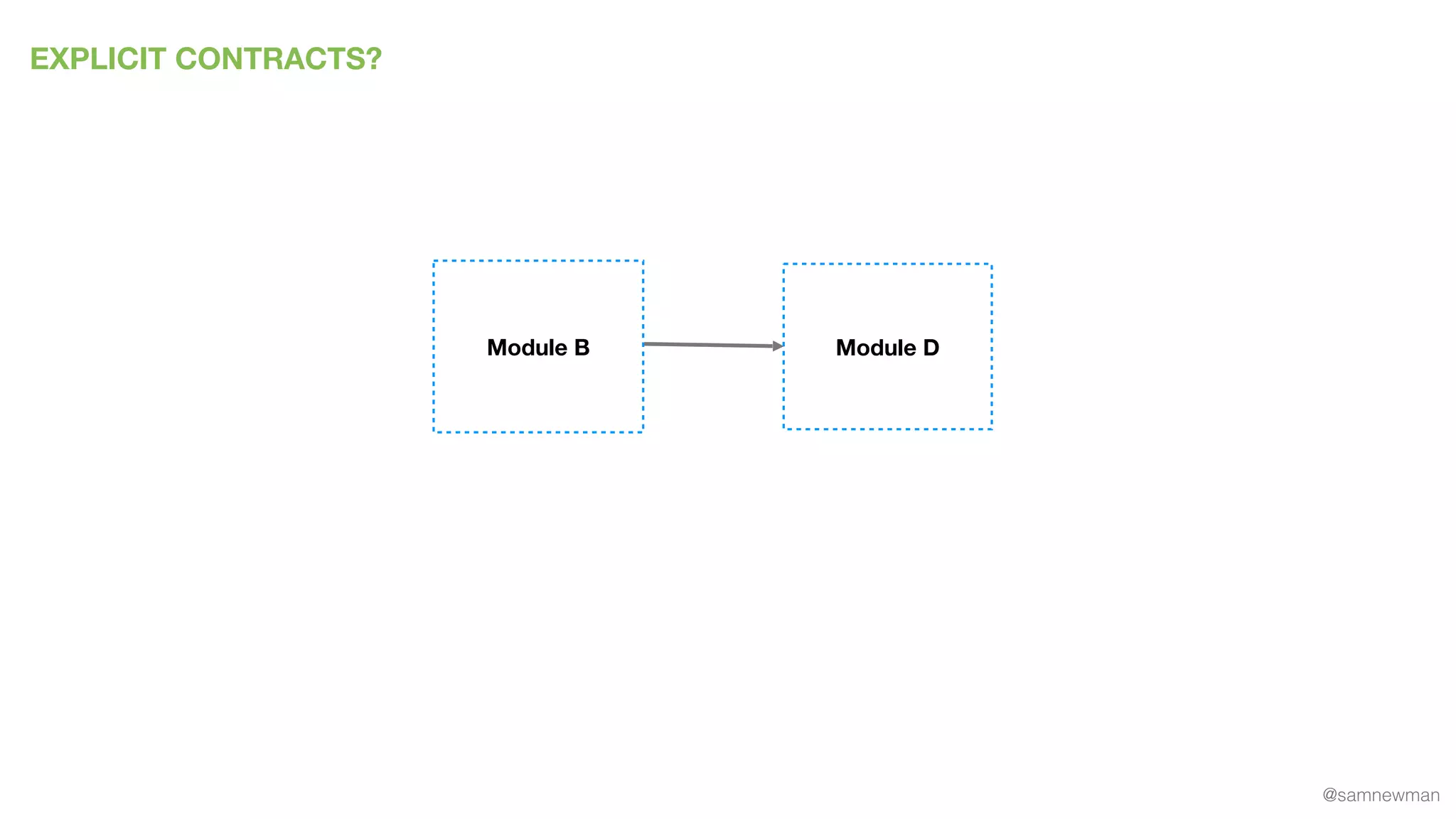 @samnewman
EXPLICIT CONTRACTS?
Module DModule B
 