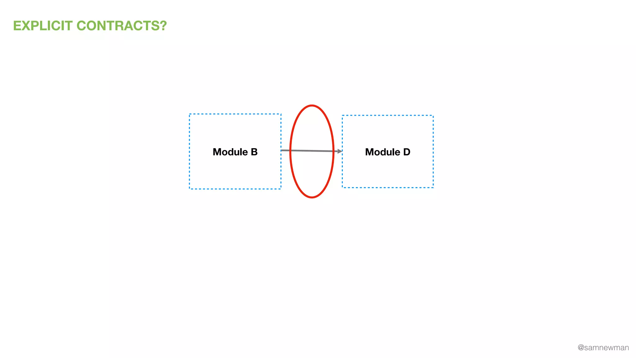 @samnewman
EXPLICIT CONTRACTS?
Module DModule B
 
