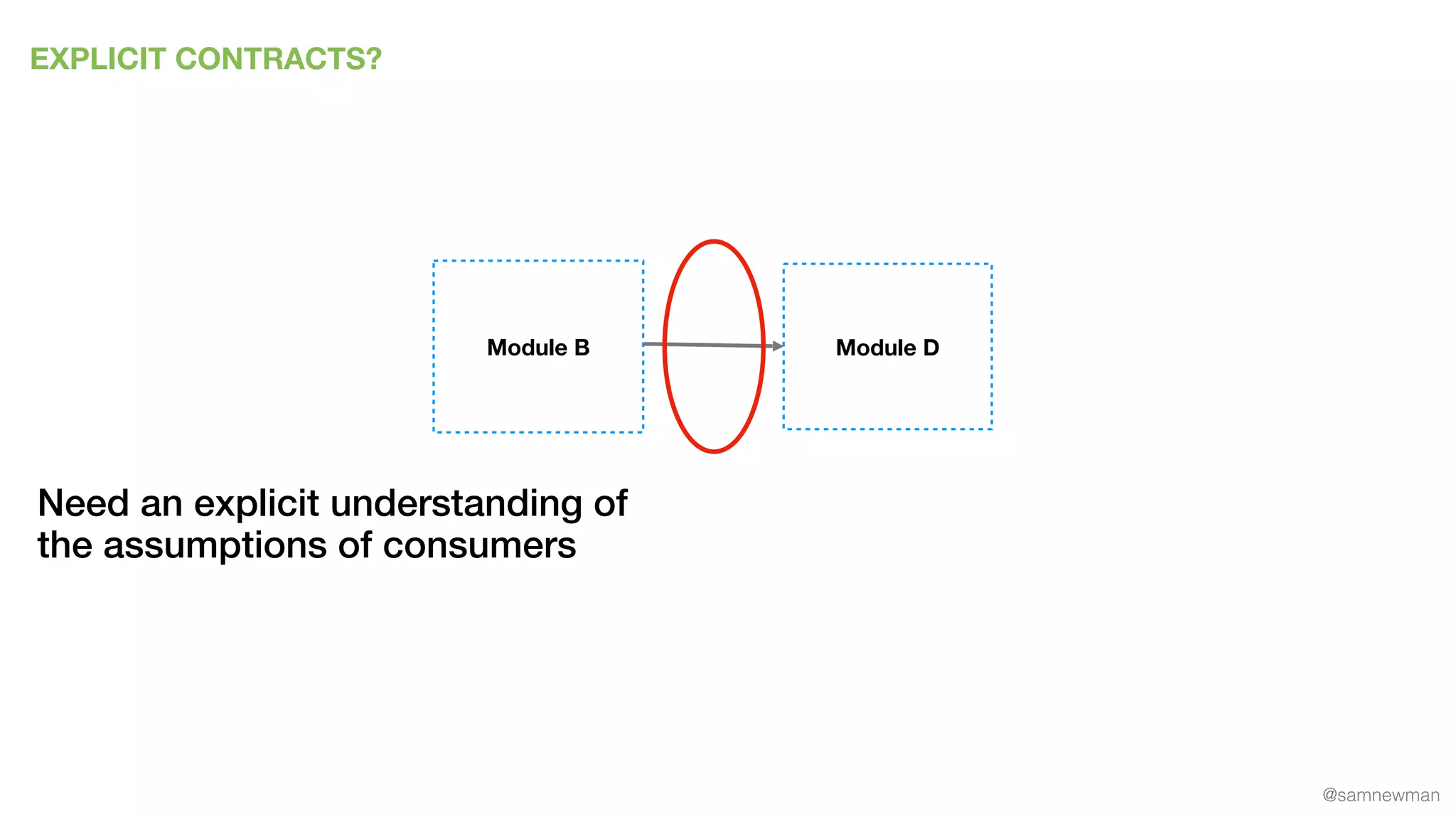 @samnewman
EXPLICIT CONTRACTS?
Module DModule B
Need an explicit understanding of
the assumptions of consumers
 
