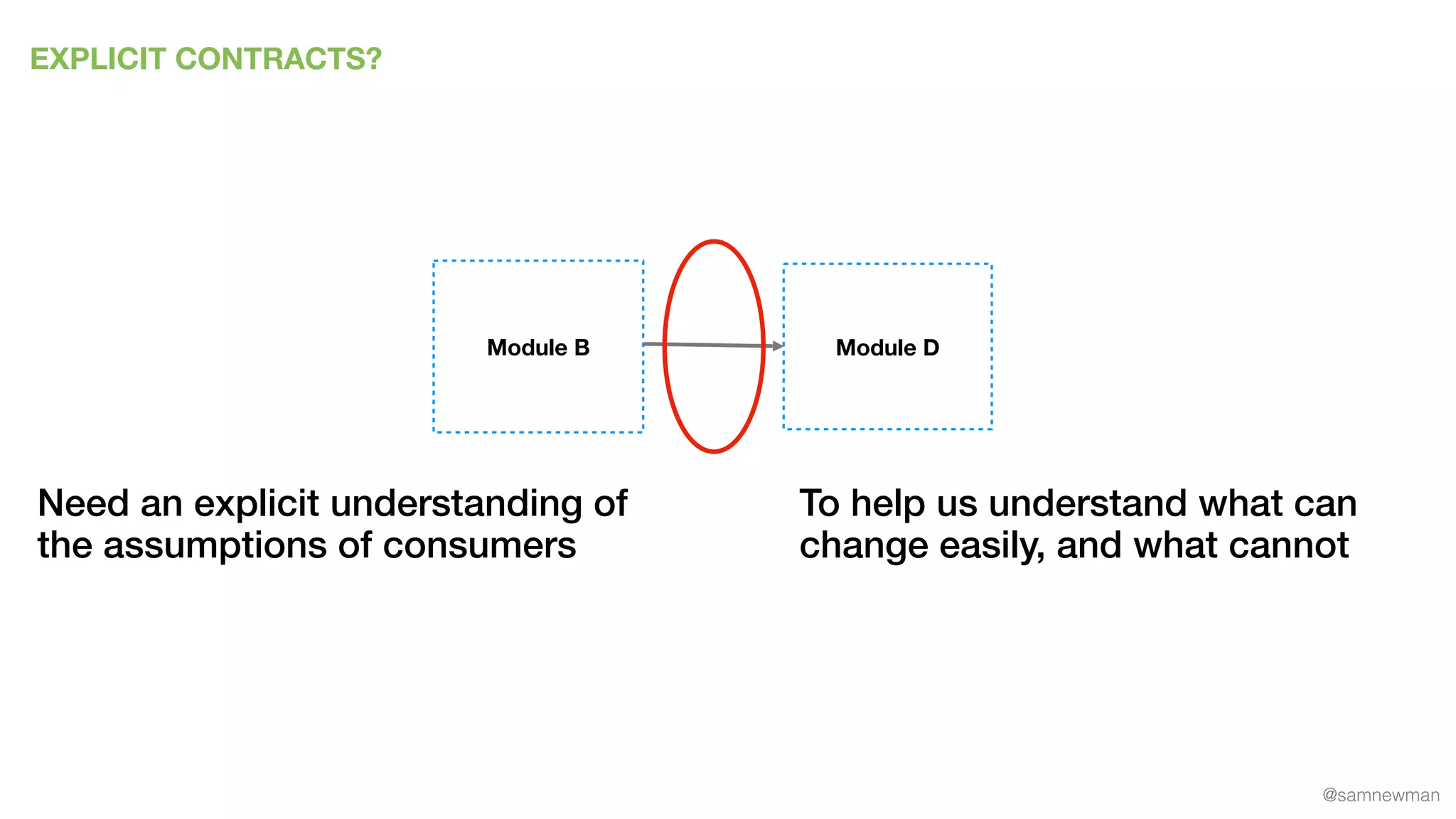 @samnewman
EXPLICIT CONTRACTS?
Module DModule B
Need an explicit understanding of
the assumptions of consumers
To help us understand what can
change easily, and what cannot
 