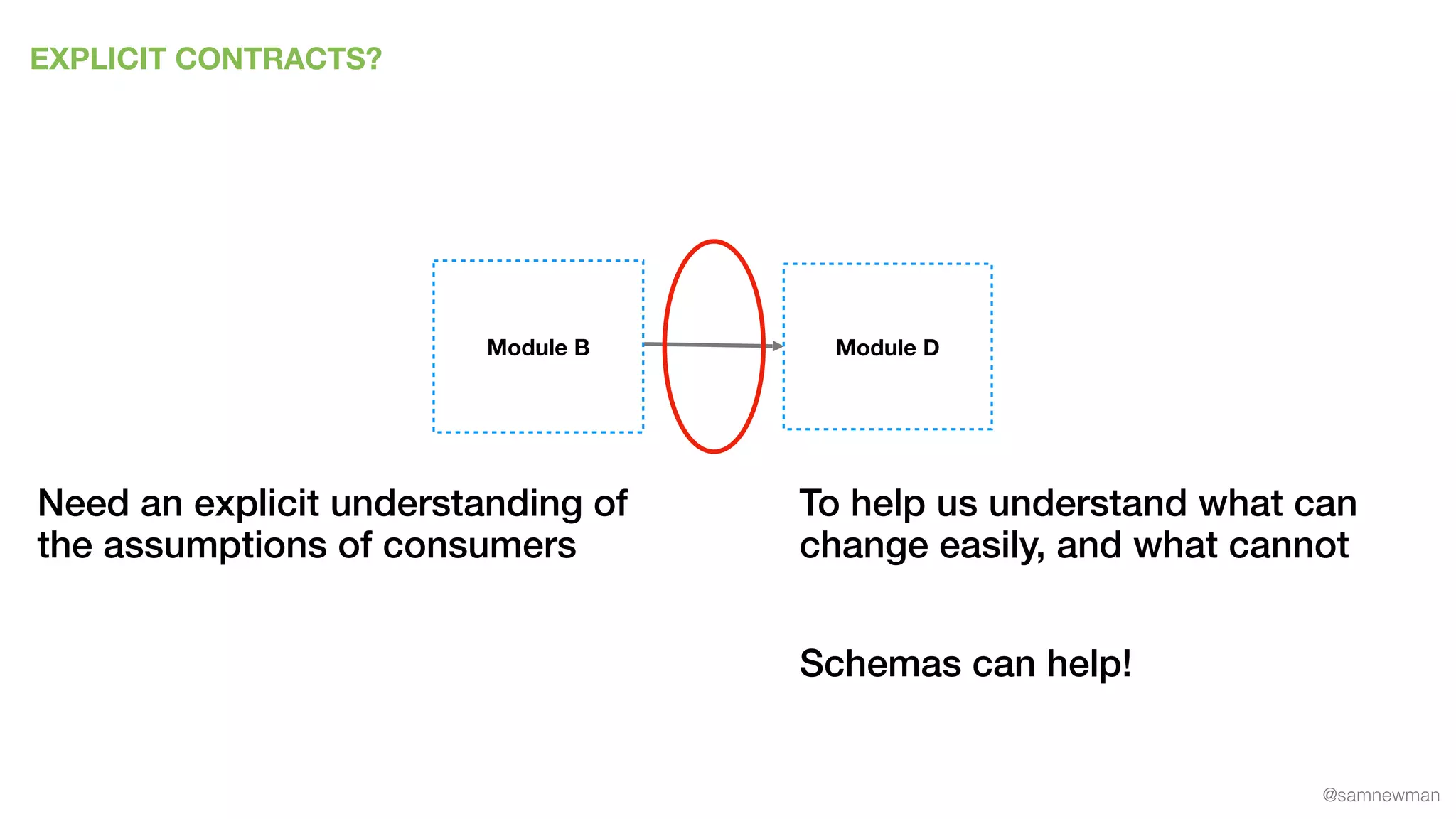 @samnewman
EXPLICIT CONTRACTS?
Module DModule B
Need an explicit understanding of
the assumptions of consumers
To help us understand what can
change easily, and what cannot
Schemas can help!
 