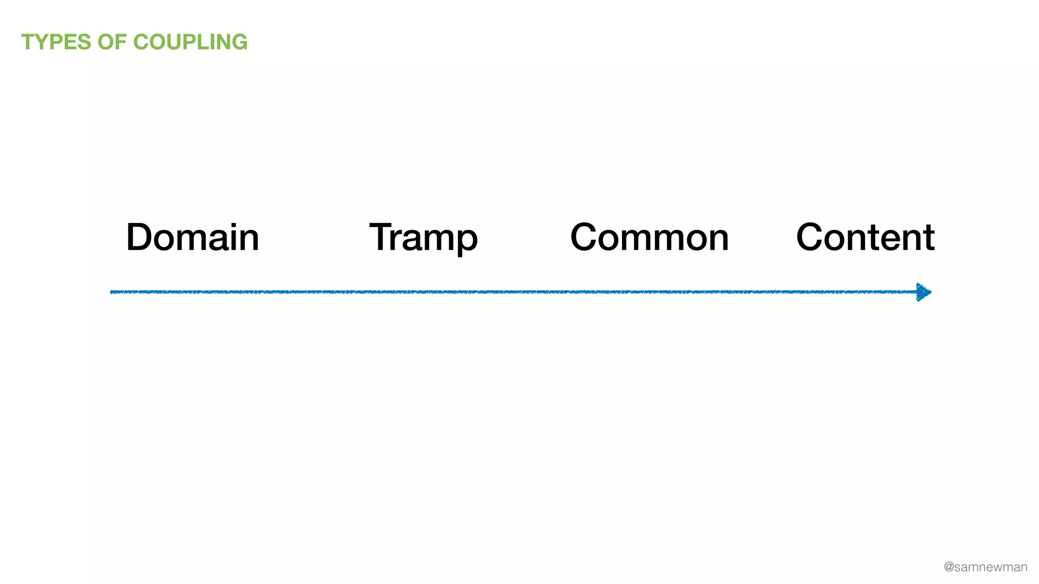 @samnewman
TYPES OF COUPLING
Domain Common ContentTramp
 